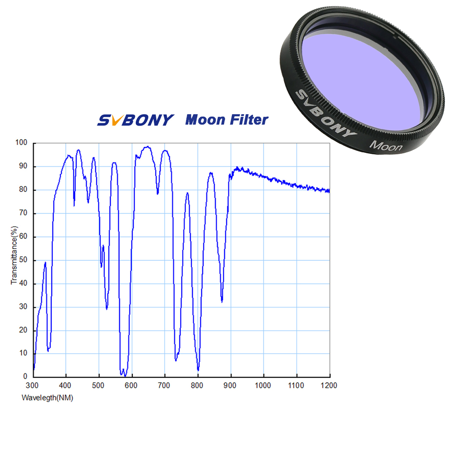 SVBONY Astronomy Planetary Cam - огляд і ціна Skyzone Sky04X Pro Oled Fpv Goggles